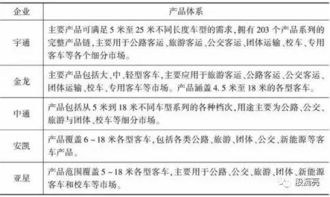 省察克治 宇通客車（600066）深度分析——持續(xù)經(jīng)營面與維修業(yè)務展望